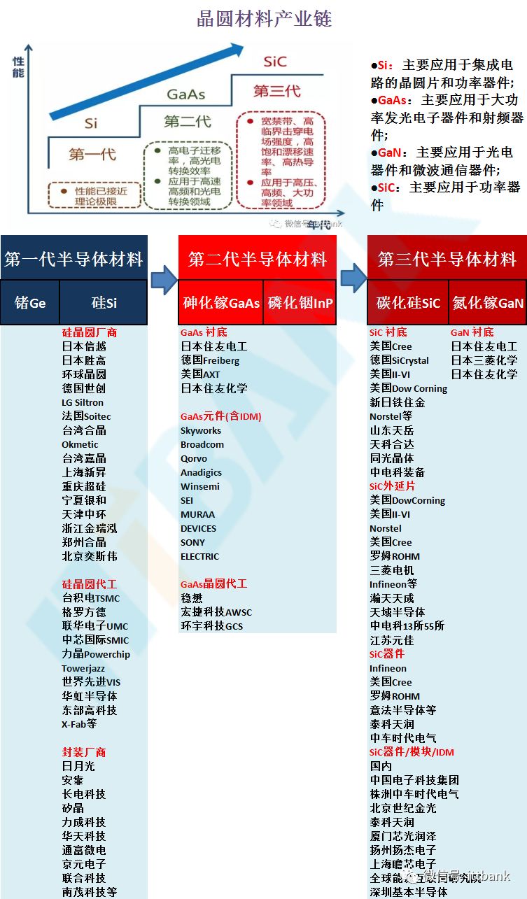 史上最全半導體產(chǎn)業(yè)鏈全景圖