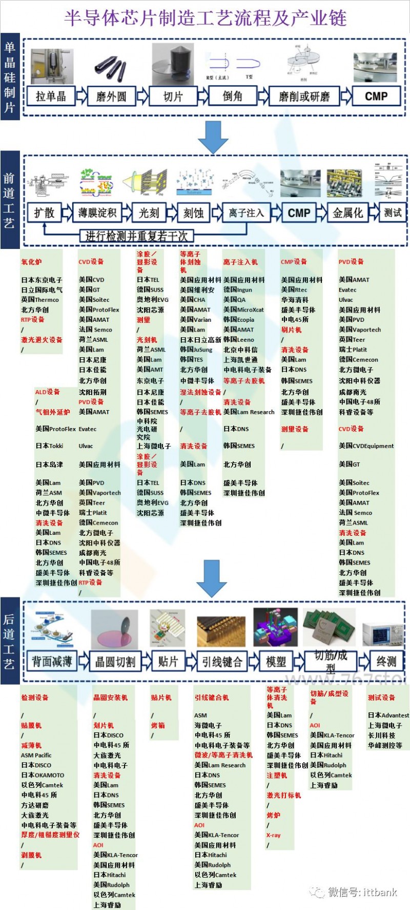 史上最全半導體產(chǎn)業(yè)鏈全景圖