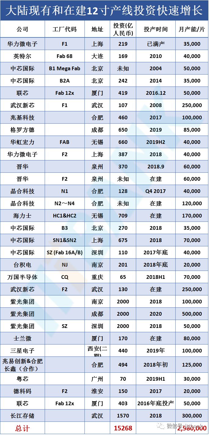 史上最全半導體產(chǎn)業(yè)鏈全景圖