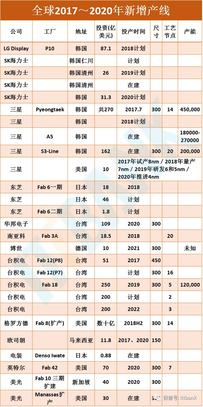 史上最全半導體產(chǎn)業(yè)鏈全景圖