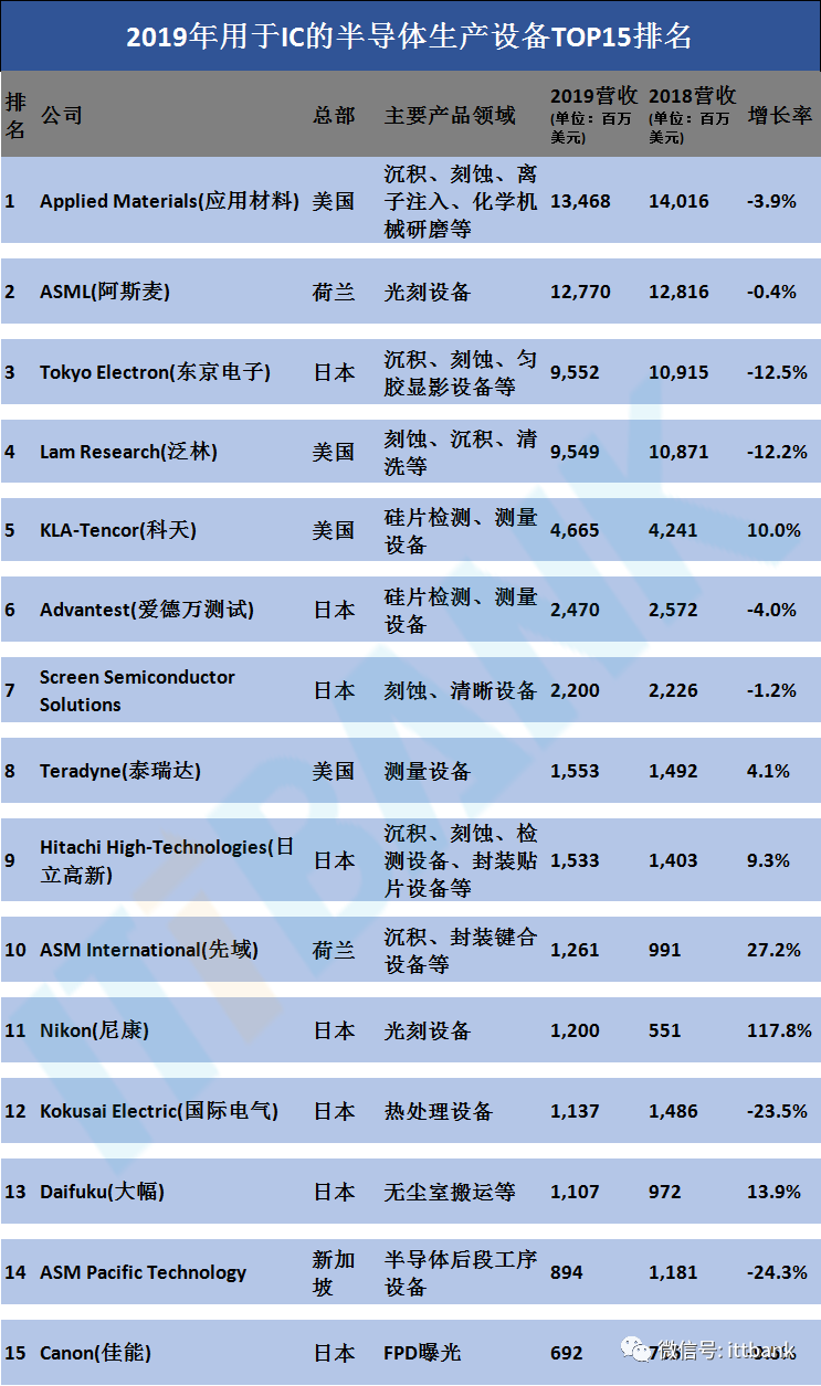 史上最全半導體產(chǎn)業(yè)鏈全景圖