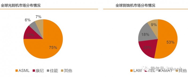 史上最全半導體產(chǎn)業(yè)鏈全景圖