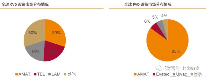 史上最全半導體產(chǎn)業(yè)鏈全景圖