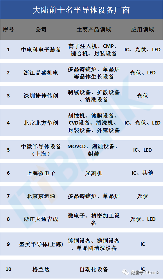 史上最全半導體產(chǎn)業(yè)鏈全景圖