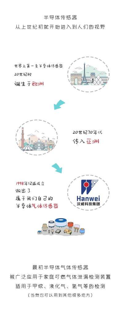 看完這篇漫畫，我才真正了解半導(dǎo)體傳感器！