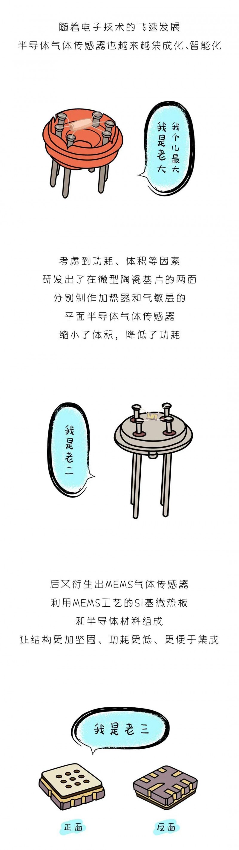 看完這篇漫畫，我才真正了解半導(dǎo)體傳感器！