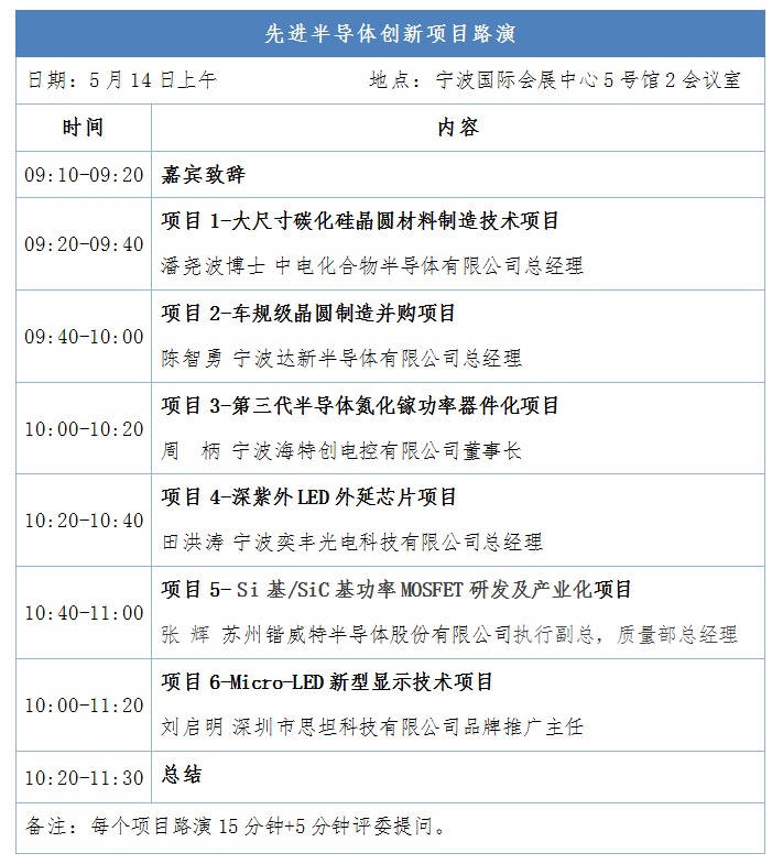 點(diǎn)擊打開(kāi)原圖 路演項(xiàng)目