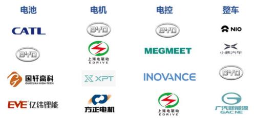 新能源車時代，功率半導(dǎo)體乘風(fēng)而起 | 開源證券電子