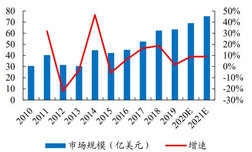 新能源車時代，功率半導(dǎo)體乘風(fēng)而起 | 開源證券電子