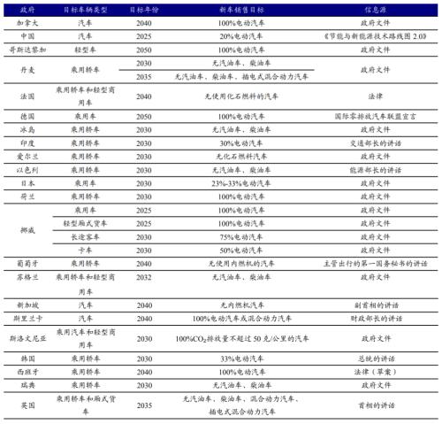新能源車時代，功率半導(dǎo)體乘風(fēng)而起 | 開源證券電子