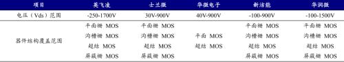 新能源車時代，功率半導(dǎo)體乘風(fēng)而起 | 開源證券電子