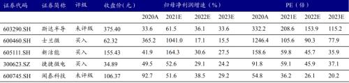新能源車時代，功率半導(dǎo)體乘風(fēng)而起 | 開源證券電子