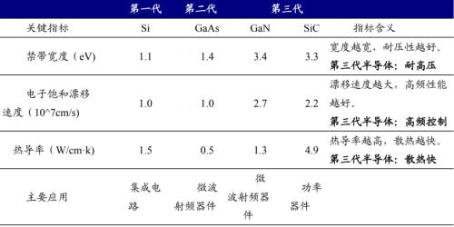 新能源車時代，功率半導(dǎo)體乘風(fēng)而起 | 開源證券電子
