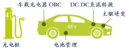 新能源車時代，功率半導(dǎo)體乘風(fēng)而起 | 開源證券電子