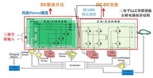 新能源車時代，功率半導(dǎo)體乘風(fēng)而起 | 開源證券電子