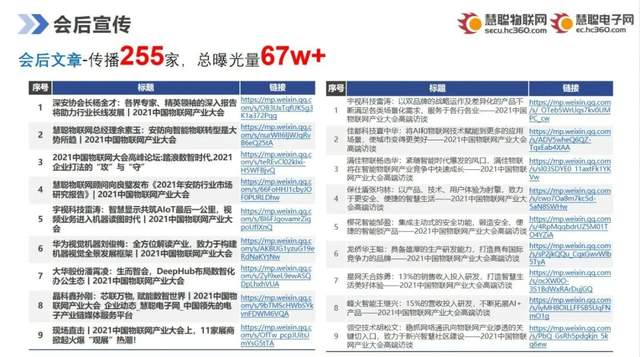 智能物聯(lián)黃金十年已至，價值新風口在哪里？（內(nèi)附商機指南）