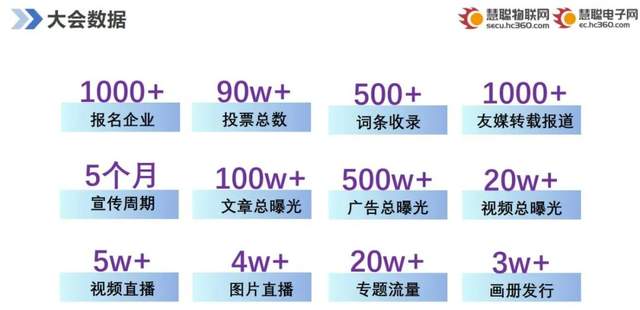 智能物聯(lián)黃金十年已至，價值新風口在哪里？（內(nèi)附商機指南）