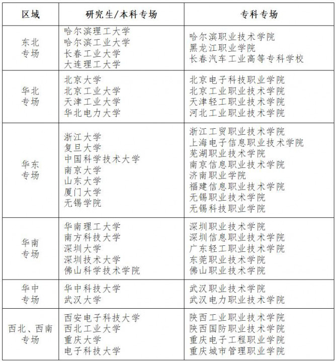 點(diǎn)擊打開原圖 QQ截圖20220921135248