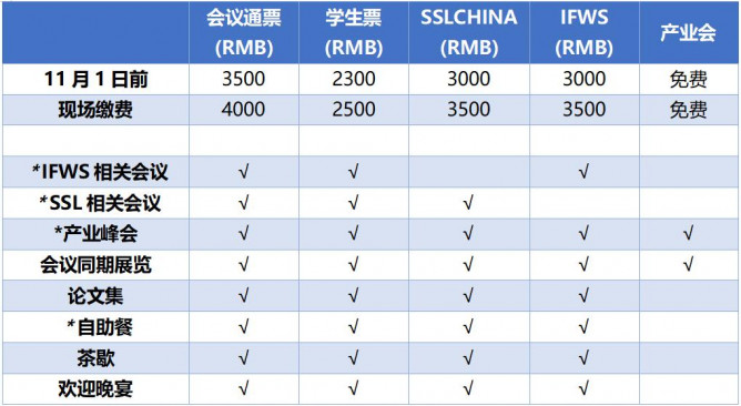 參會注冊價(jià)格表