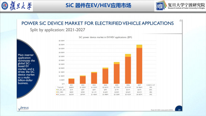 112121240363_0車規(guī)級sic產業(yè)化進展及趨勢_9