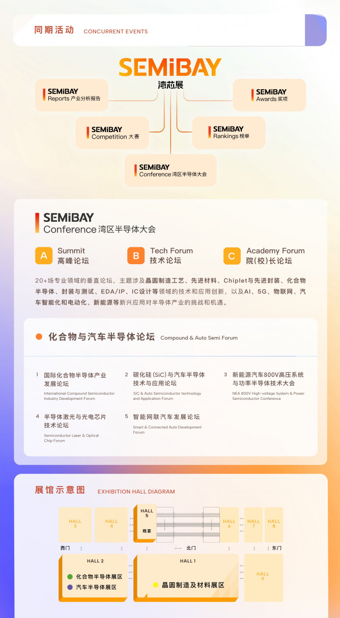 SEMiBAY/灣芯展| 800+展商齊聚化合物半導(dǎo)體技術(shù)暨應(yīng)用展覽會，10月15-18日深圳見！